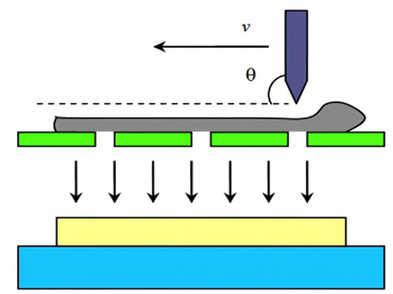Antenna etching process Antenna etching process